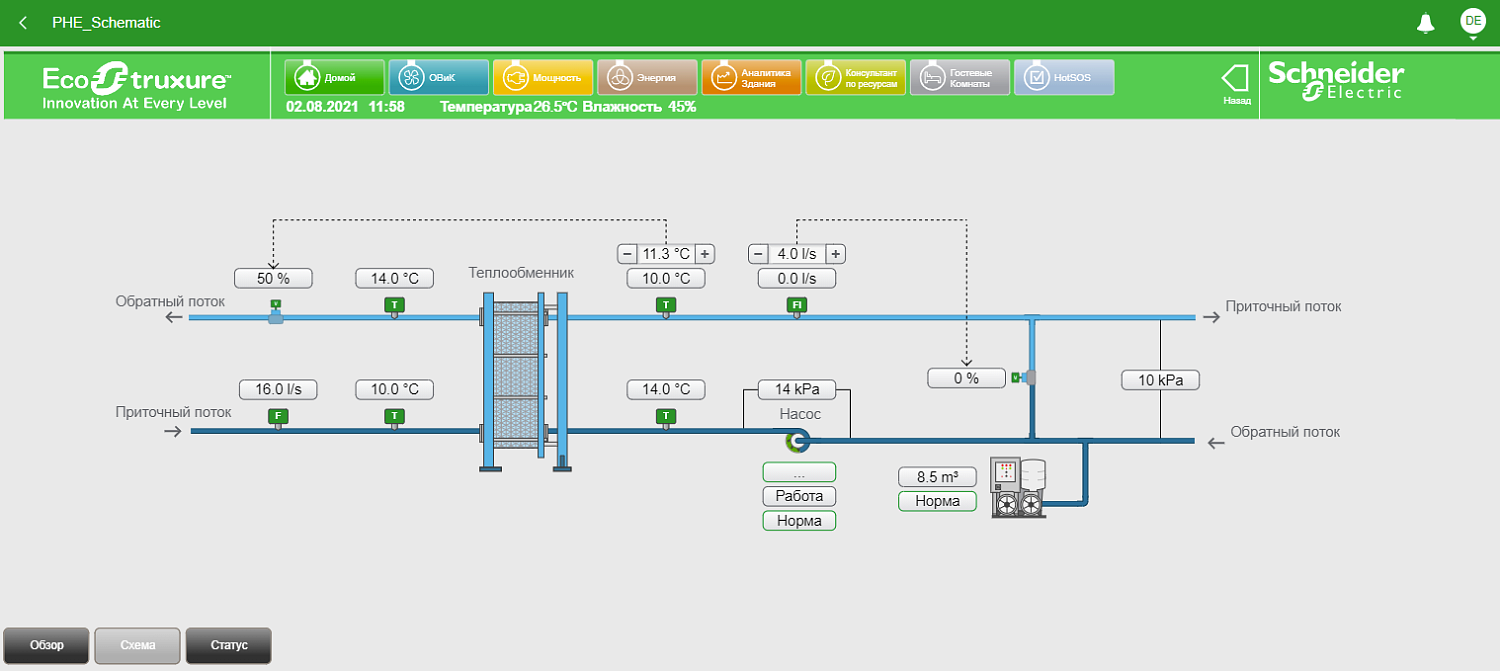 Диспетчеризация в Schneider Electric EcoStruxure Building Operation