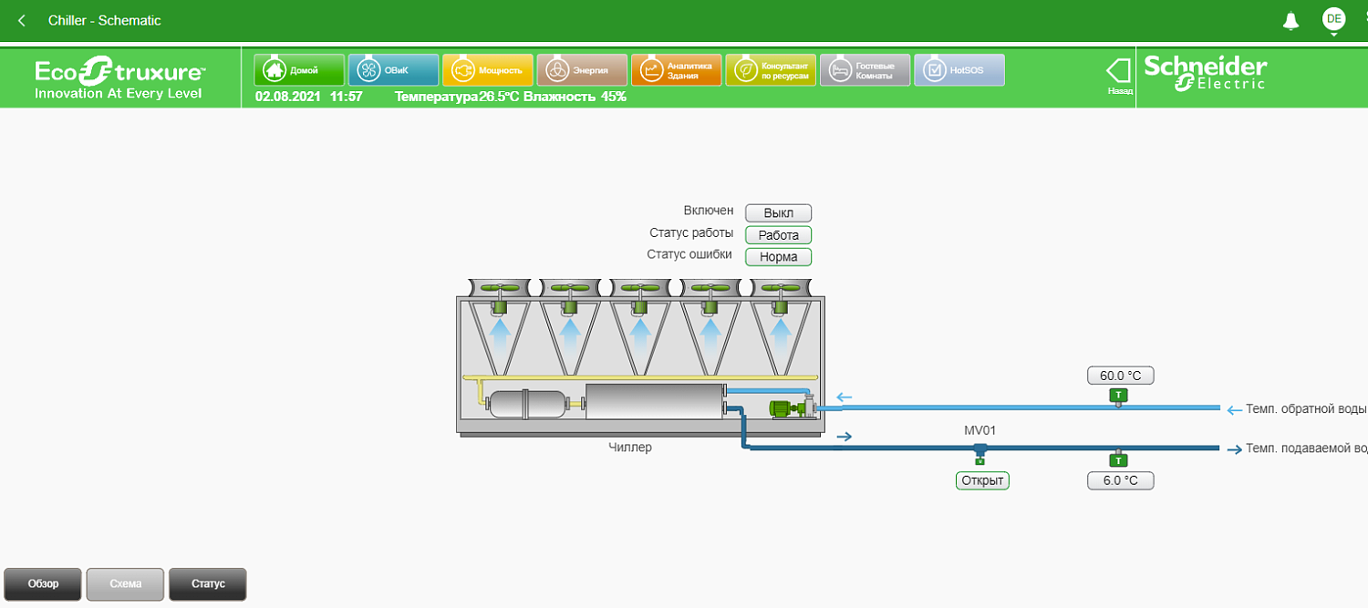 Диспетчеризация в Schneider Electric EcoStruxure Building Operation