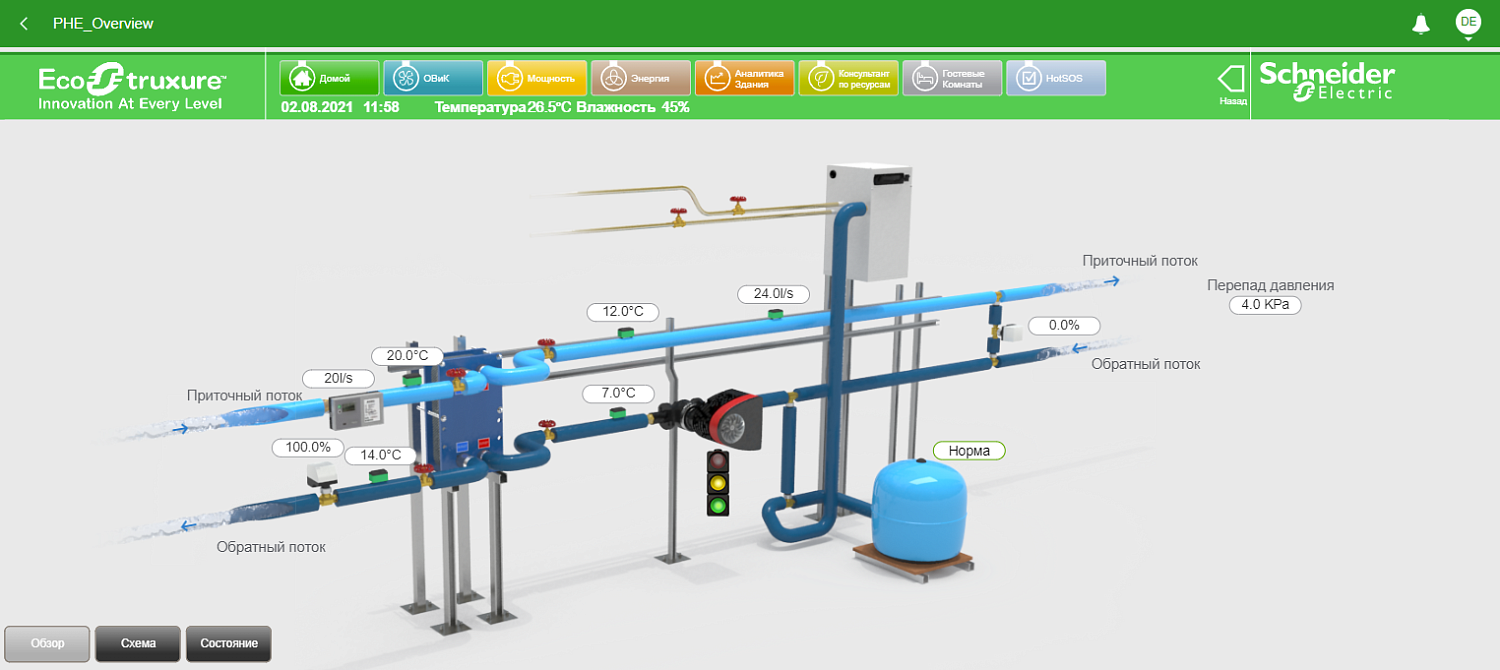 Диспетчеризация в Schneider Electric EcoStruxure Building Operation
